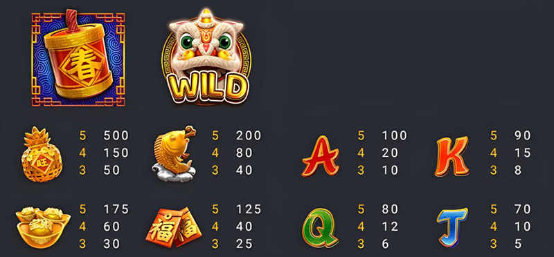 FC Chinese New Year 2 Slot - Symbols and Paytable