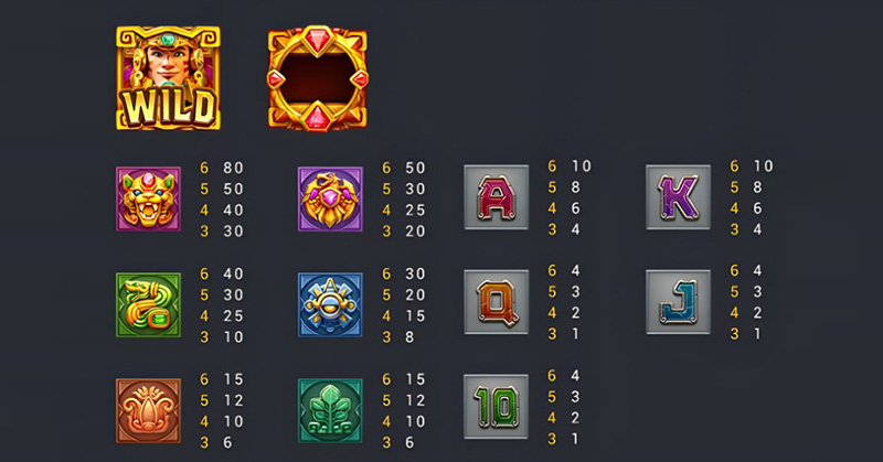 FC Legend Of Inca Slot - Symbols and Paytable