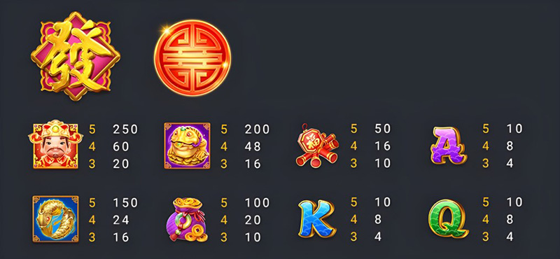 FC Lucky Fortunes Slot - Symbols and Paytable