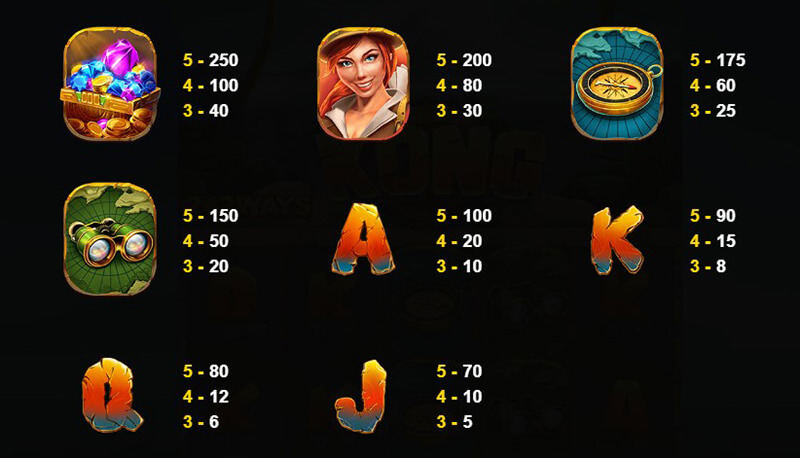 JDB Kong Slot - Symbols and Paytable