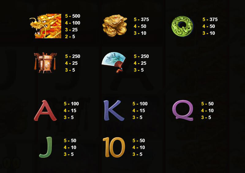 JDB Lucky Dragons Slot - Symbols and Paytable