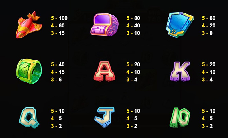 JDB Maya Gold Crazy Slot - Symbols and Paytable