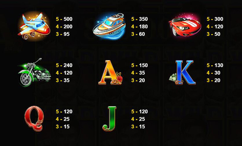 JDB Moneybags Man 2 Slot - Symbols and Paytable