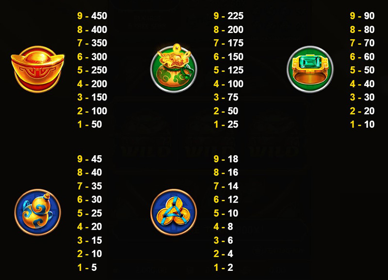 JDB Treasure Bowl Slot - Stage 1 Symbols