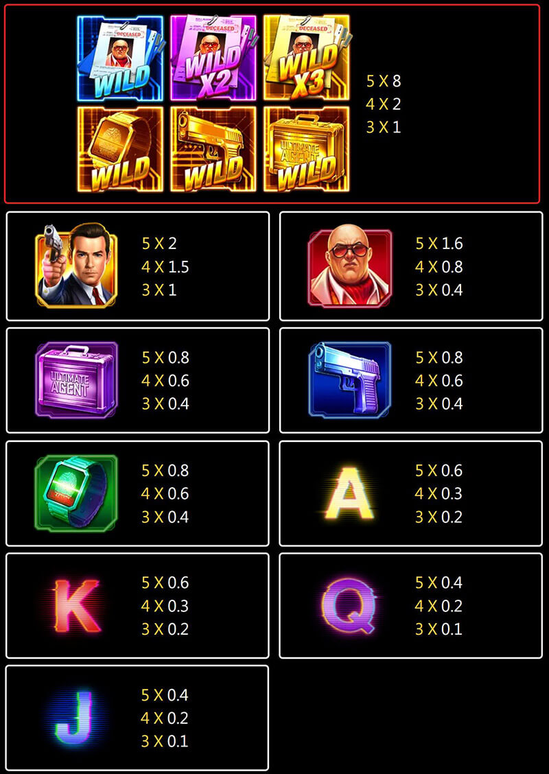 JILI Agent Ace Slot - Symbols and Paytable