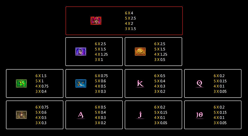 JILI Ali Baba Slot - Symbols and Paytable