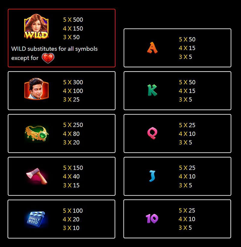 JILI Bangla Beauty Slot - Symbols and Paytable