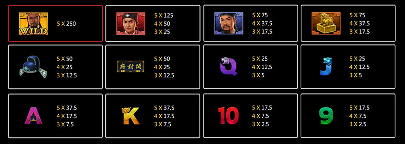 JILI Bao Boon Chin Slot - Symbols and Paytable