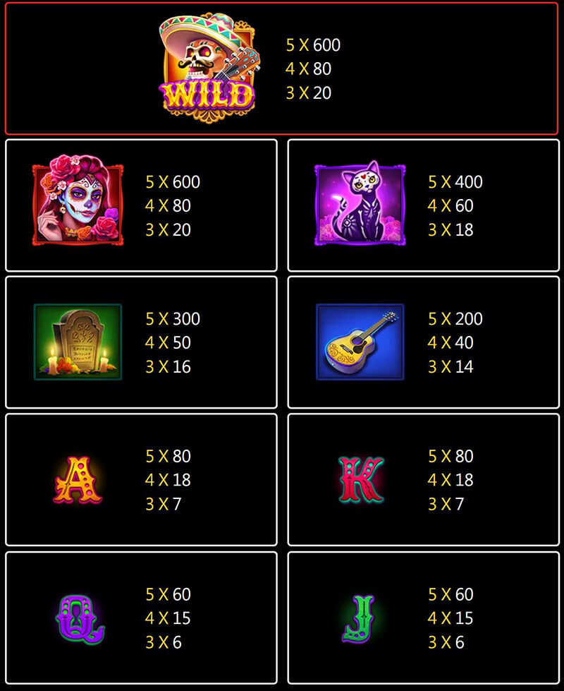 JILI Bone Fortune Slot - Symbols and Paytable