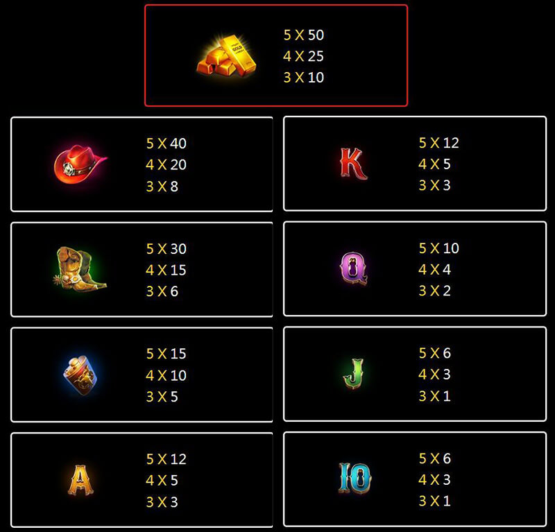 JILI Bonus Hunter Slot - Symbols and Paytable