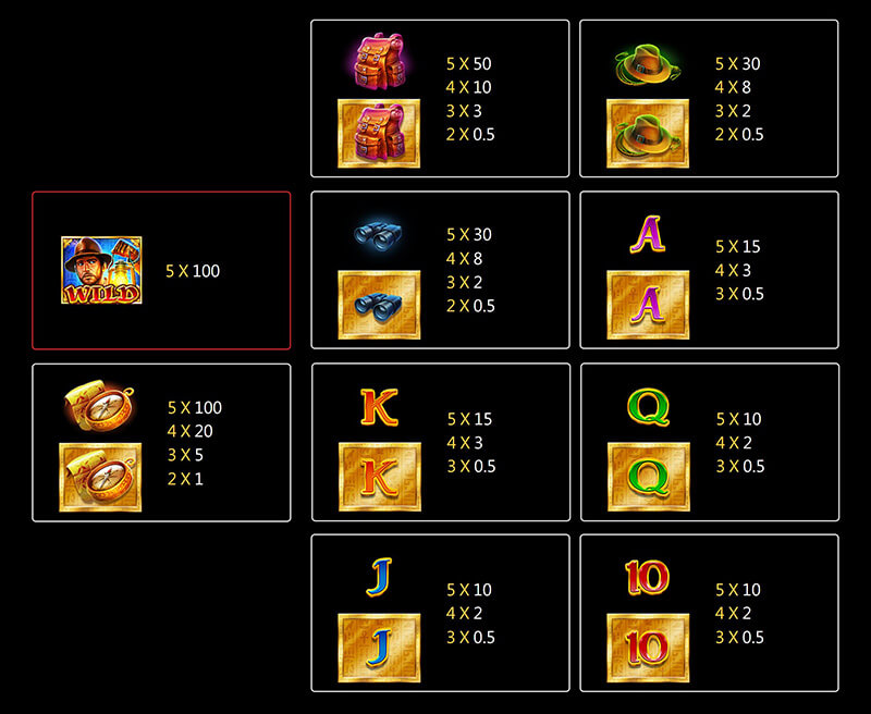 JILI Book Of Gold Slot - Symbols and Paytable