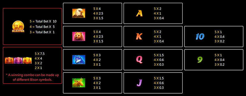 JILI Charge Buffalo Ascent Slot - Symbols and Paytable