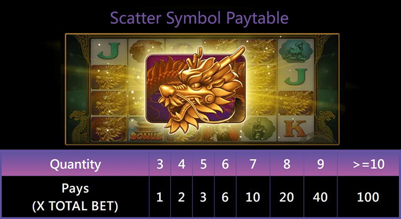 JILI Chin Shi Huang Slot - Scatter Symbol Paytable