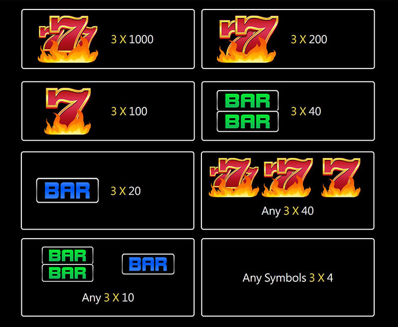 JILI Crazy 777 Slot - Symbols and Paytable