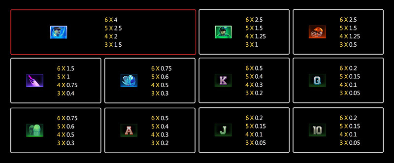 JILI Cricket Sah 75 Slot - Symbols and Paytable