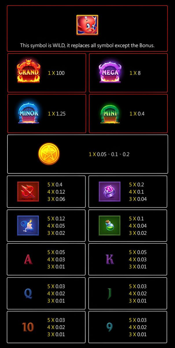 JILI Devil Fire 2 Slot - Symbols and Paytable