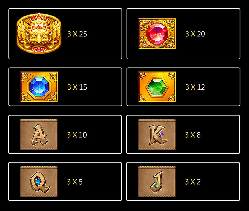 JILI Fortune Gems 2 Slot - Symbols and Paytable