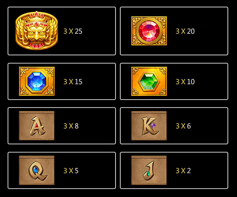 JILI Fortune Gems 3 Slot - Symbols and Paytable