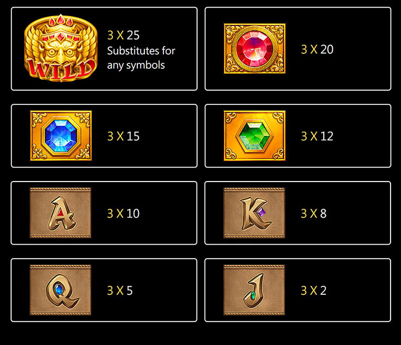 JILI Fortune Gems Slot - Symbols and Paytable