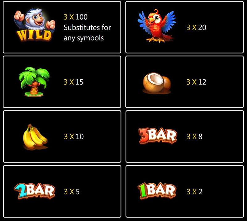 JILI Fortune Monkey Slot - Symbols and Paytable