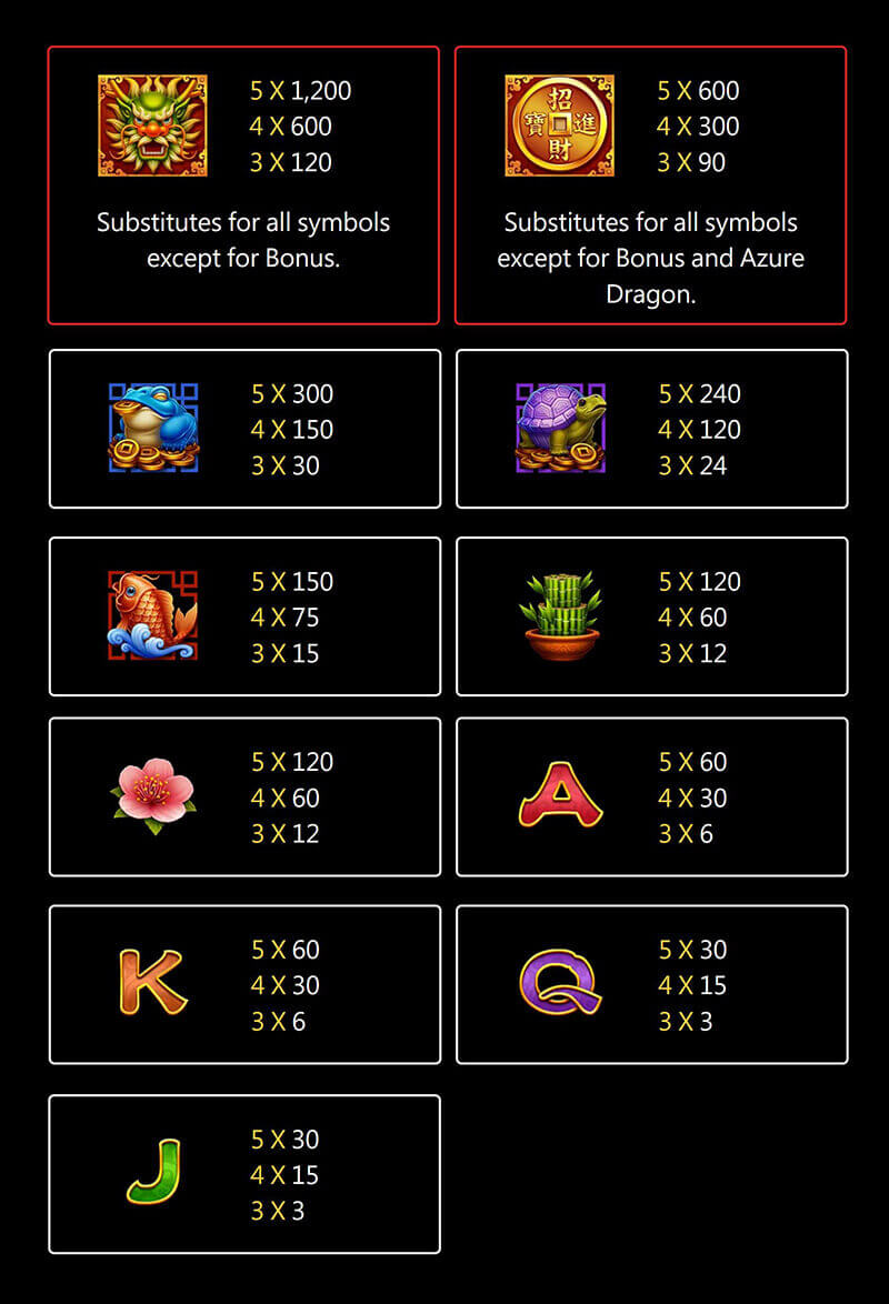 JILI Fortune Tree Slot - Symbols and Paytable