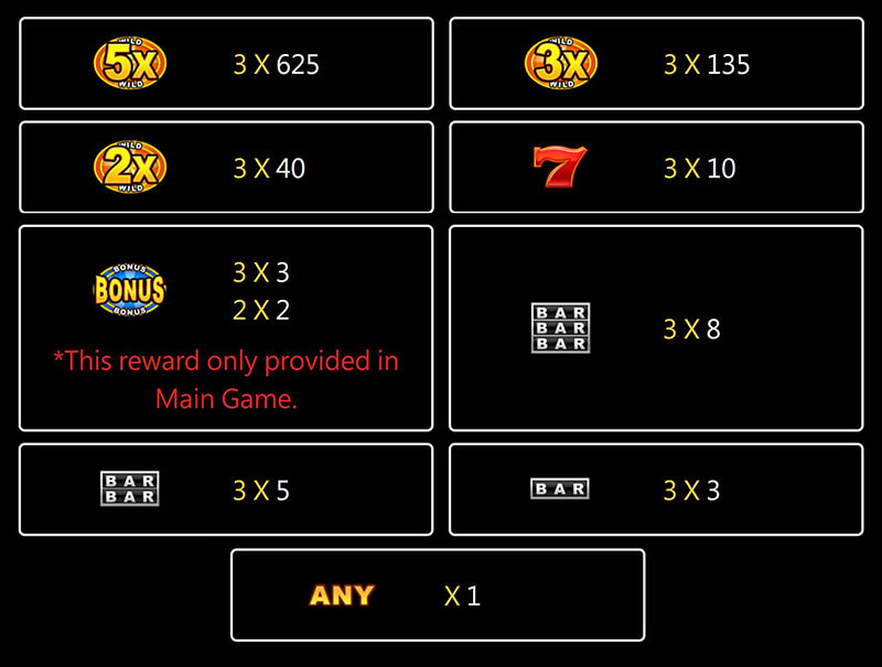 JILI Golden Bank Slot - Symbols and Paytable