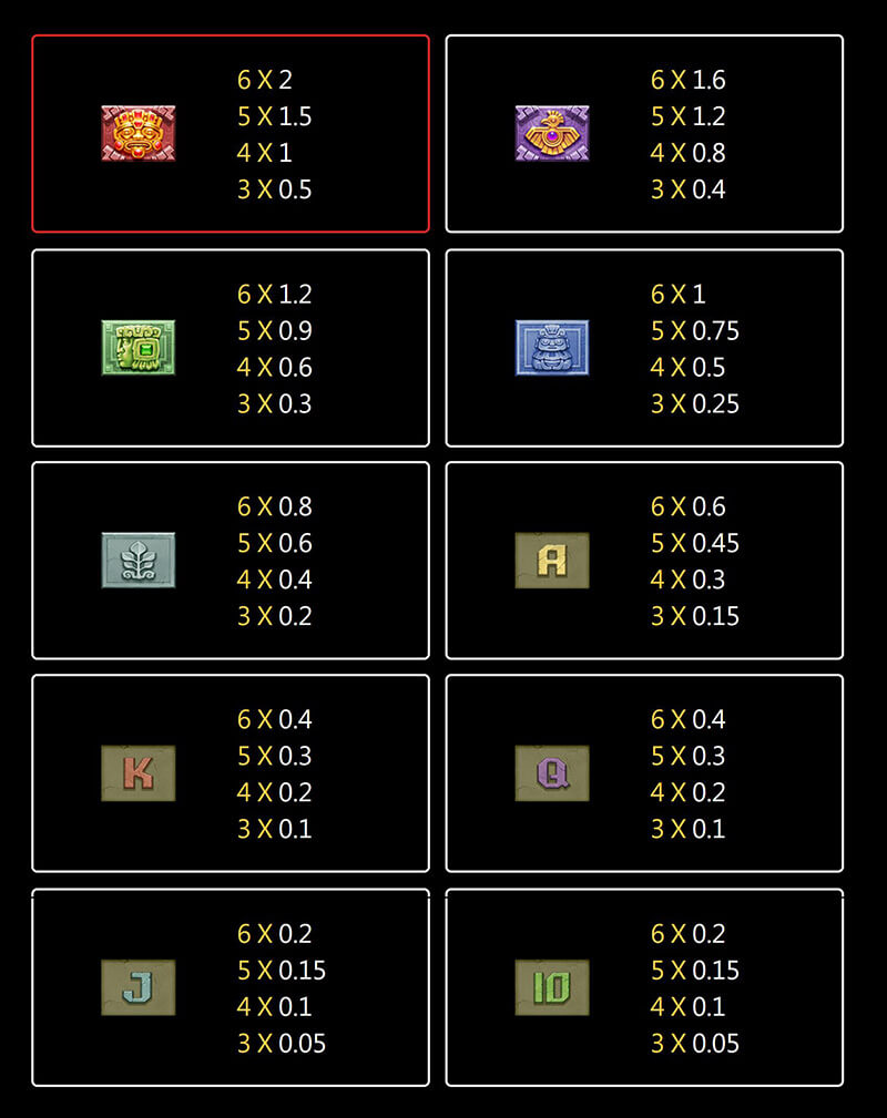 JILI Golden Empire Slot - Symbols and Paytable