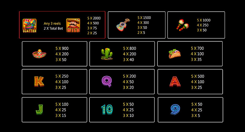 JILI Hot Chilli Slot - Symbols and Paytable