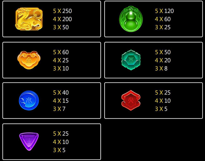 JILI Hyper Burst Slot - Symbols and Paytable