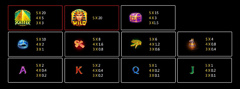 JILI Legacy of Egypt Slot - Symbols and Paytable