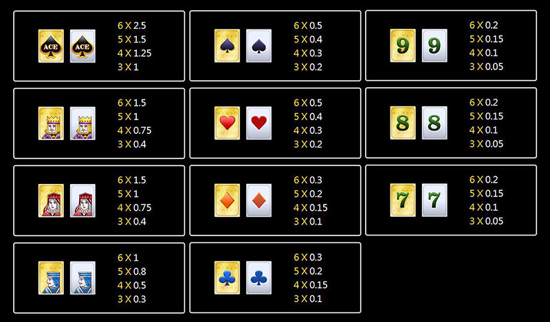 JILI Mega Ace Slot - Symbols and Paytable