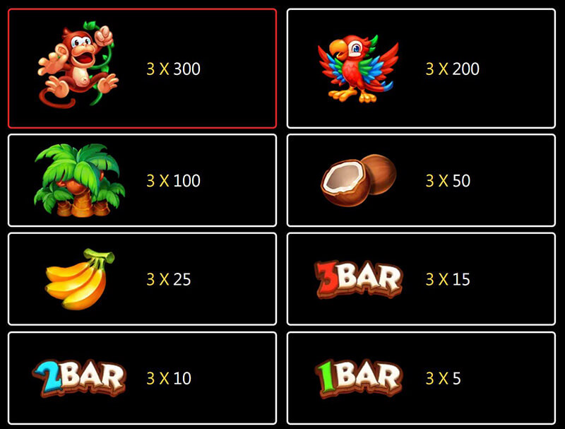 JILI Monkey Party Slot - Symbols and Paytable