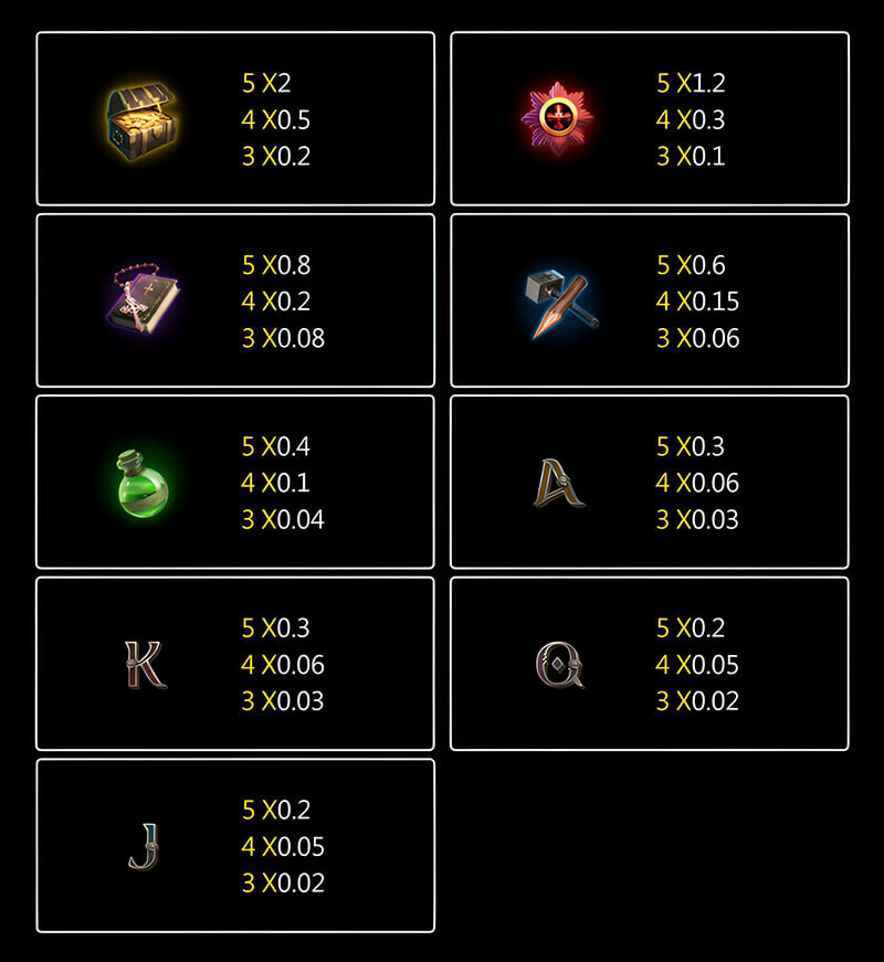 JILI Nightfall Hunting Slot - Symbols and Paytable