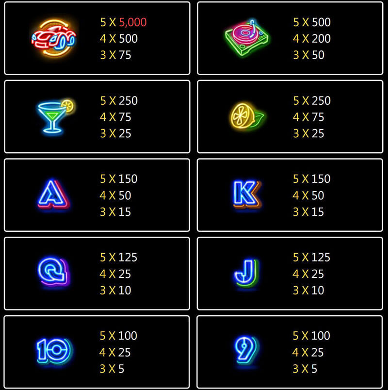 JILI Party Night Slot - Symbols and Paytable