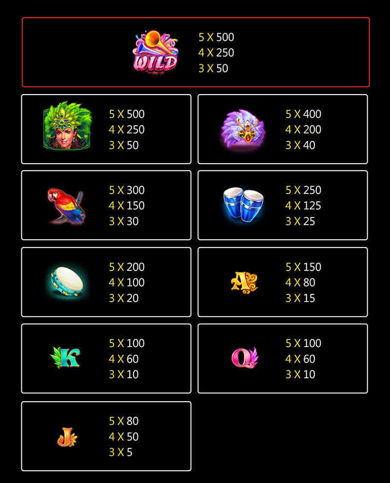 JILI Samba Slot - Symbols and Paytable