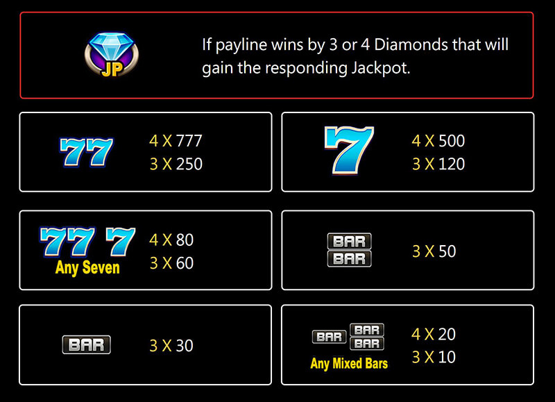 JILI Seven Seven Seven Slot - Diamond Line Paytable