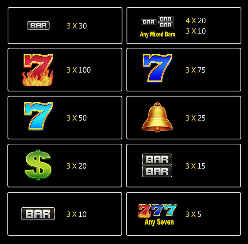 JILI Seven Seven Seven Slot - Regular Paytable