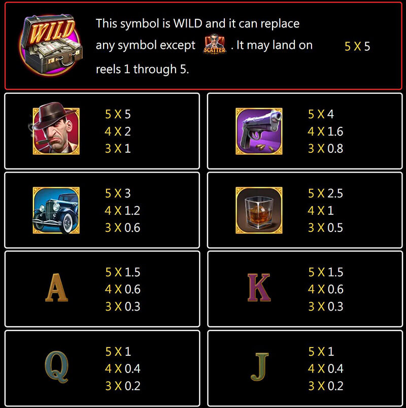 JILI Sin City Slot - Symbols and Paytable