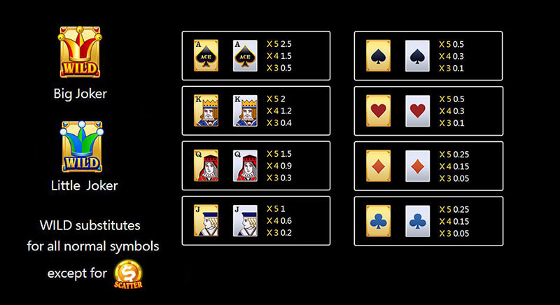 JILI Super Ace 2 Deluxe Slot - Symbols and Paytable