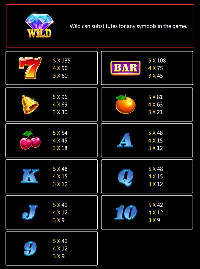 JILI Twin Wins Slot - Symbols and Paytable