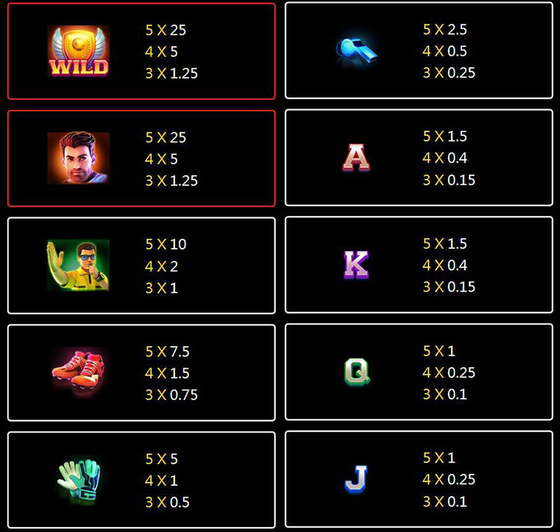 JILI World Cup Slot - Symbols and Paytable