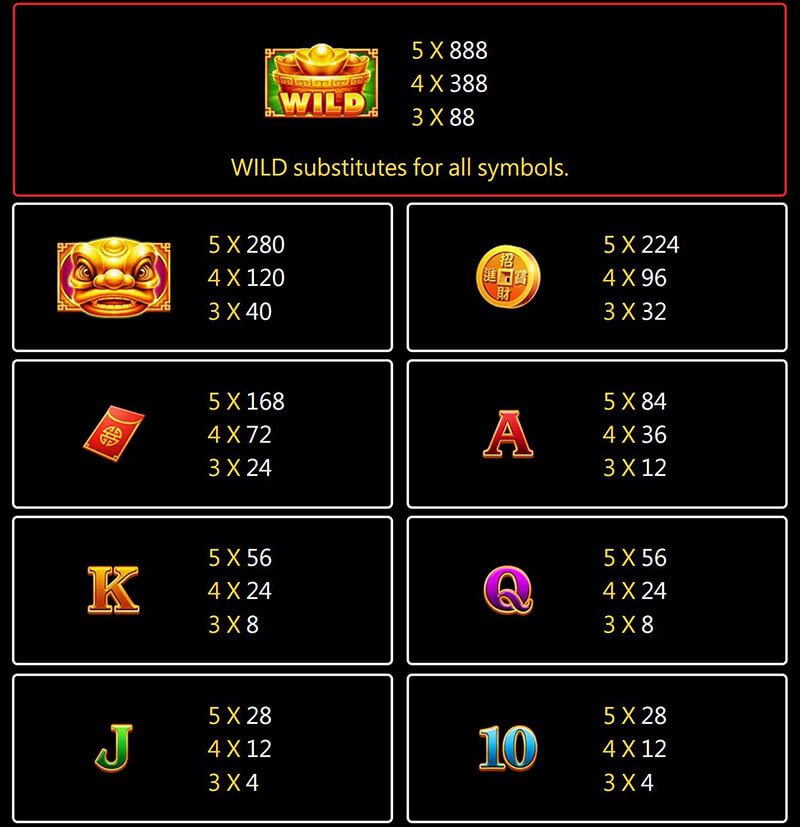 JILI Xi Yang Yang Slot - Symbols and Paytable