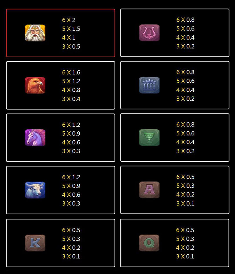 JILI Zeus Slot - Symbols and Paytable