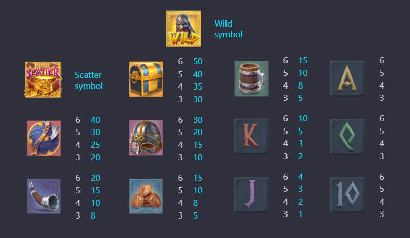 PG Asgardian Rising Slot - Symbols and Paytable