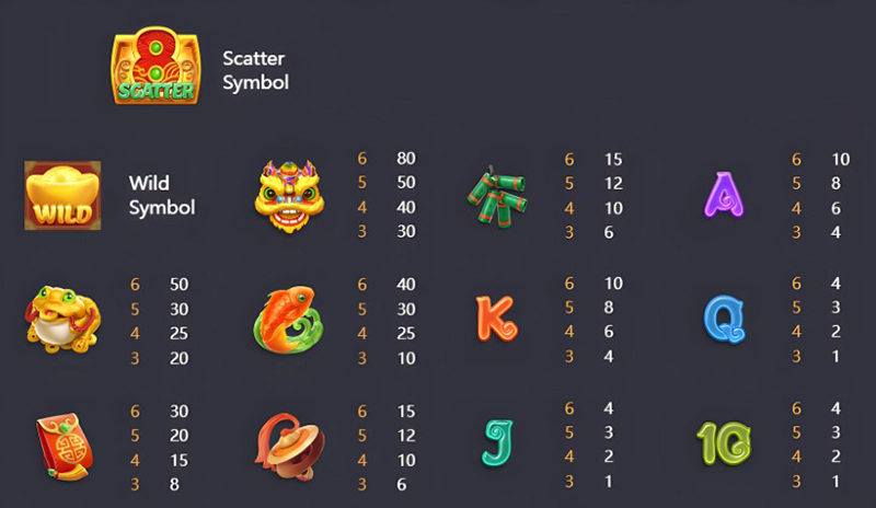 PG Caishen Wins Slot - Symbols and Paytable