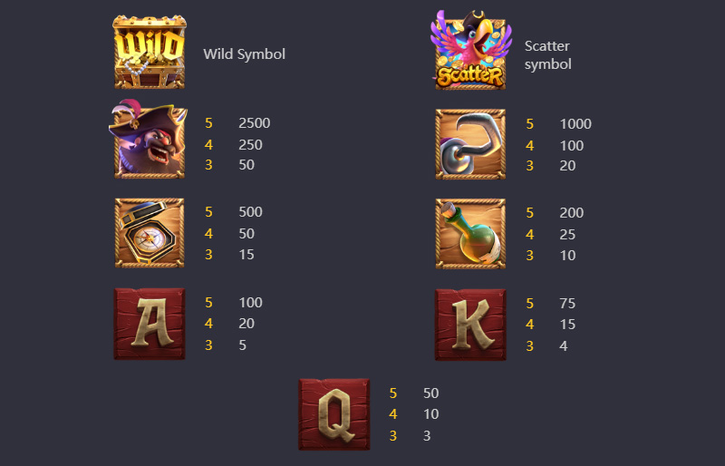 PG Captain's Bounty Slot - Symbols and Paytable