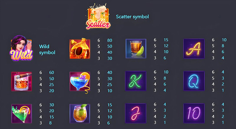 PG Cocktail Nights Slot - Symbols and Paytable