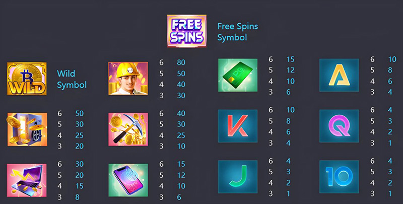 PG Crypto Gold Slot - Symbols and Paytable