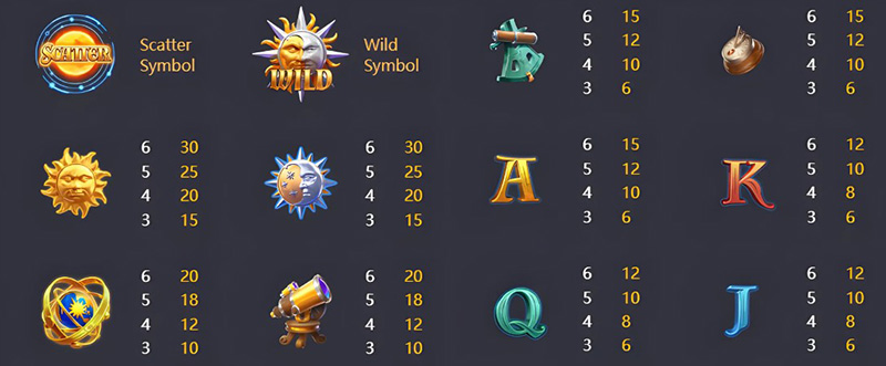 PG Destiny of Sun & Moon - Symbols and Paytable