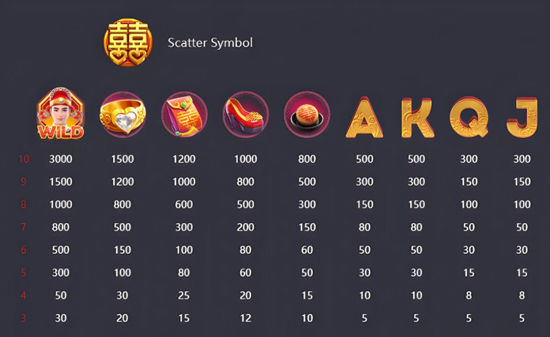 PG Double Fortune Slot - Symbols and Paytable